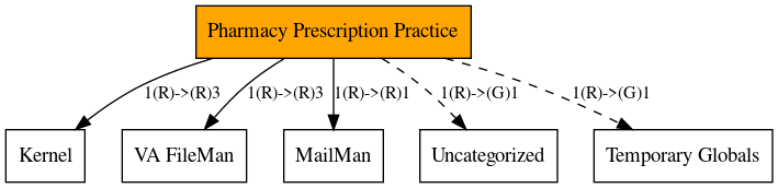 Call Graph